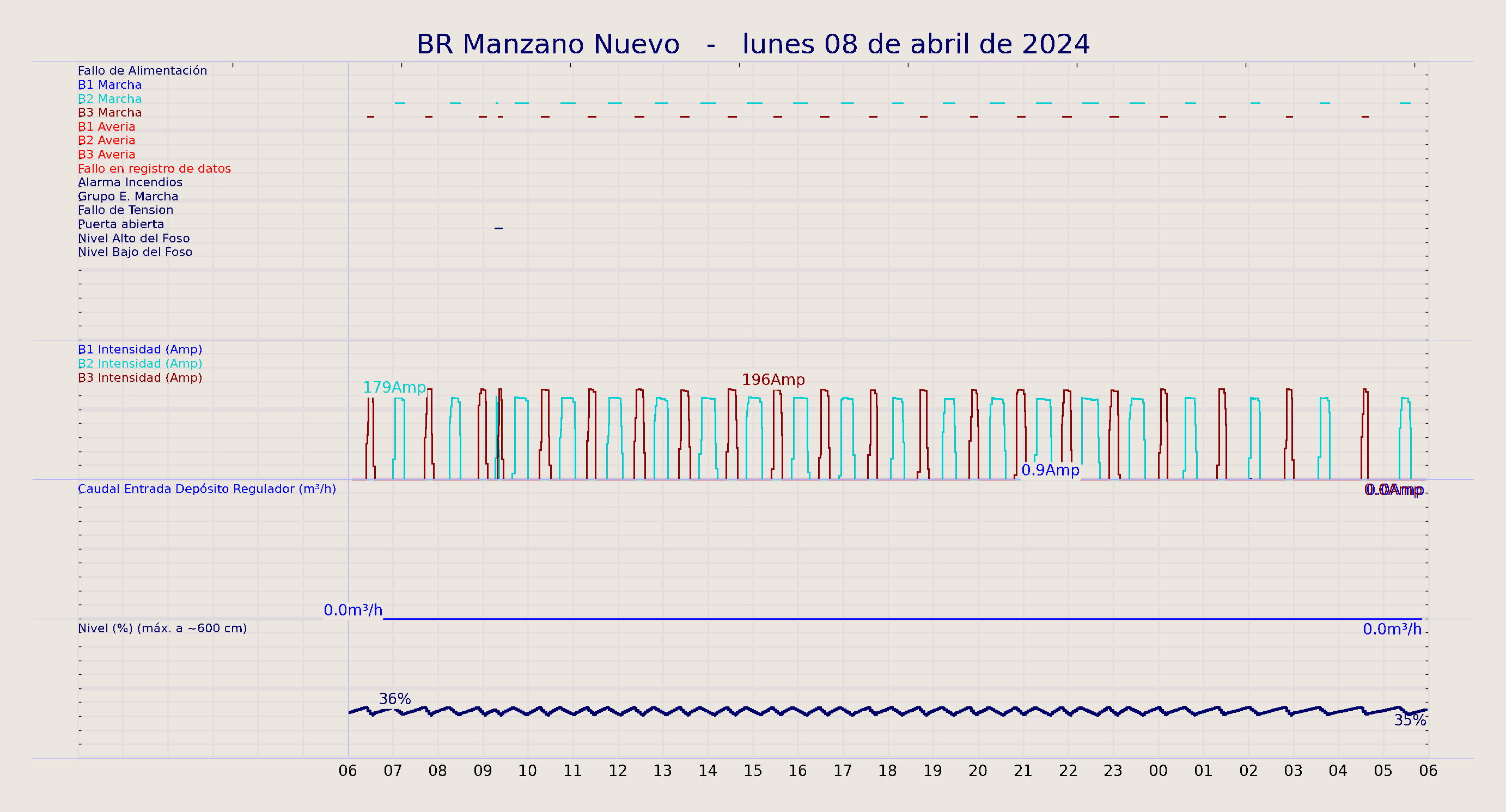 ../../imagenes/vid/2024/BR Manzano Nuevo/2024-04-08 BR Manzano Nuevo.png